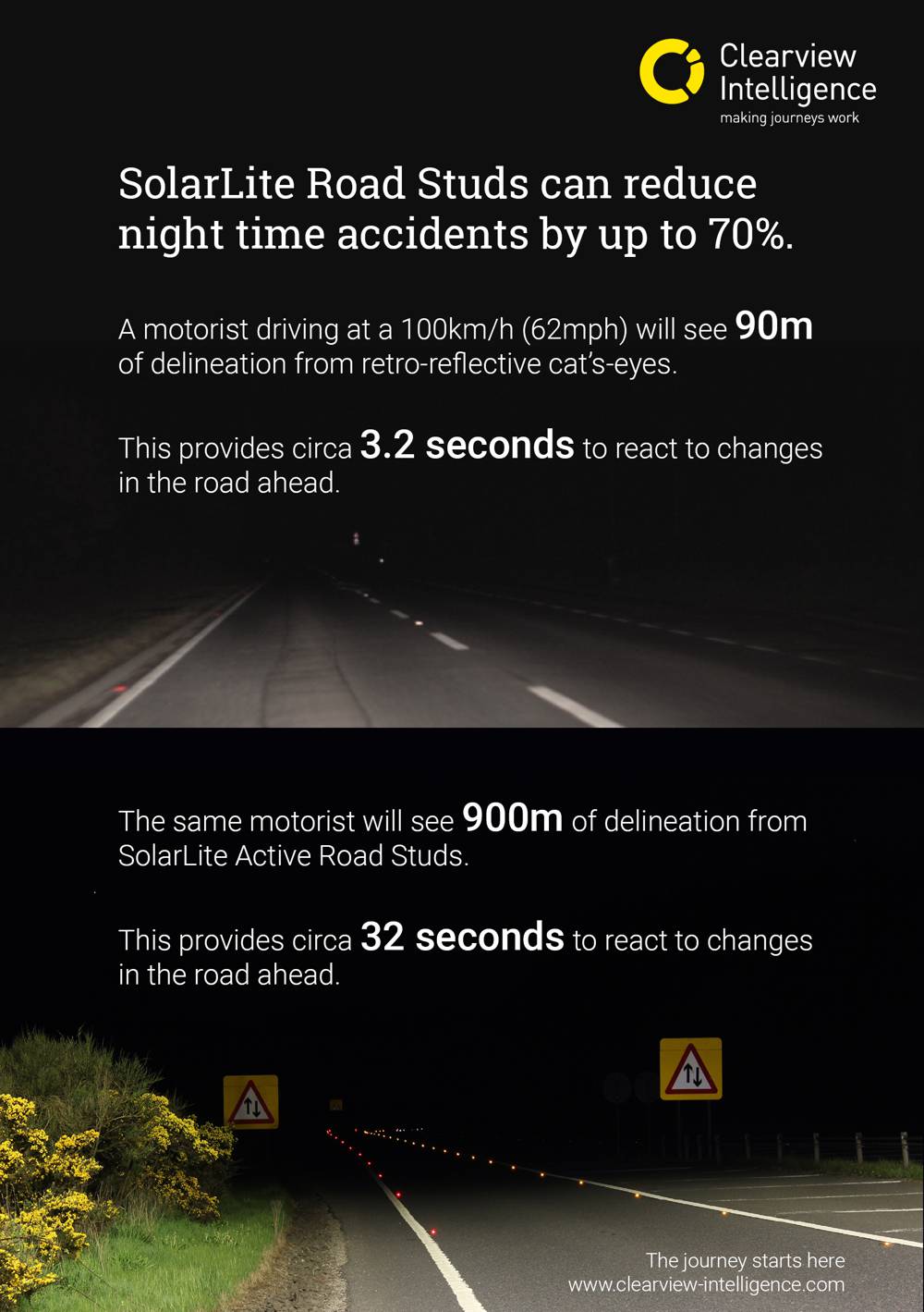 Driving in the dark: how targeting night-time road safety can make a big difference to the total number of fatal accidents 