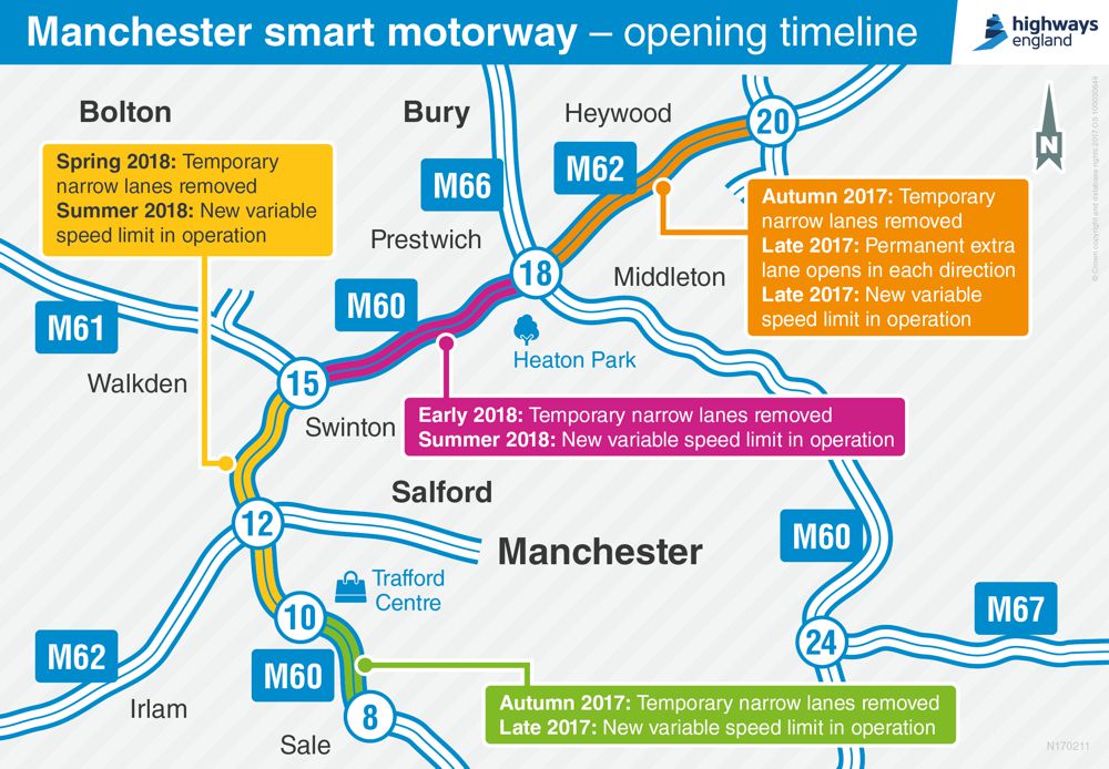 Manchester smart motorway opening timeline