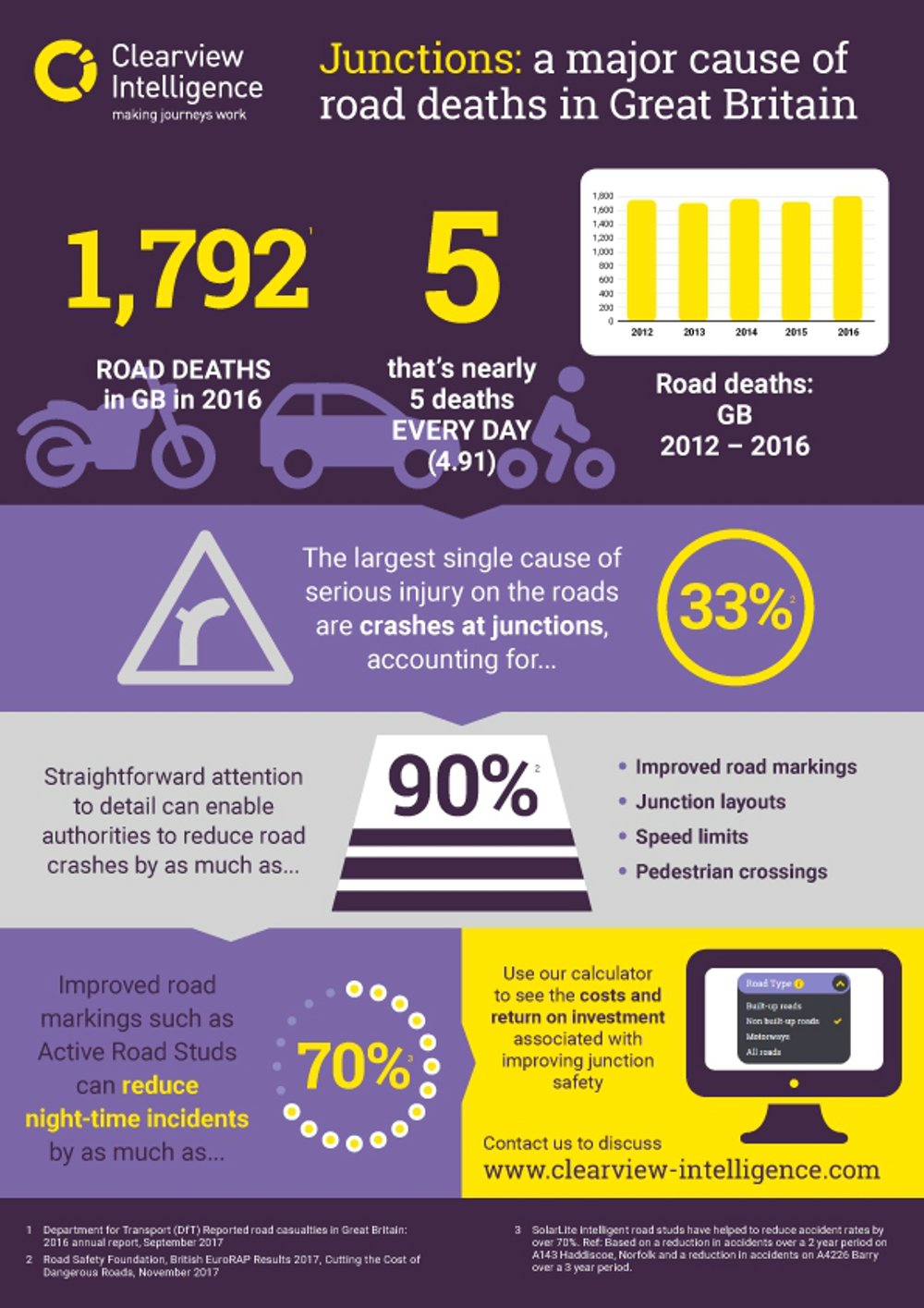 Road Junction Safety Infographic