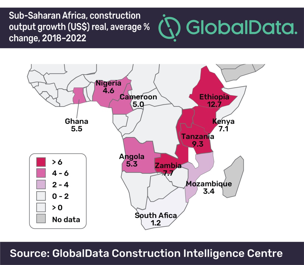Sub-Saharan Africa’s construction industry to grow at the fastest rate of any other world region over next five years, says GlobalData