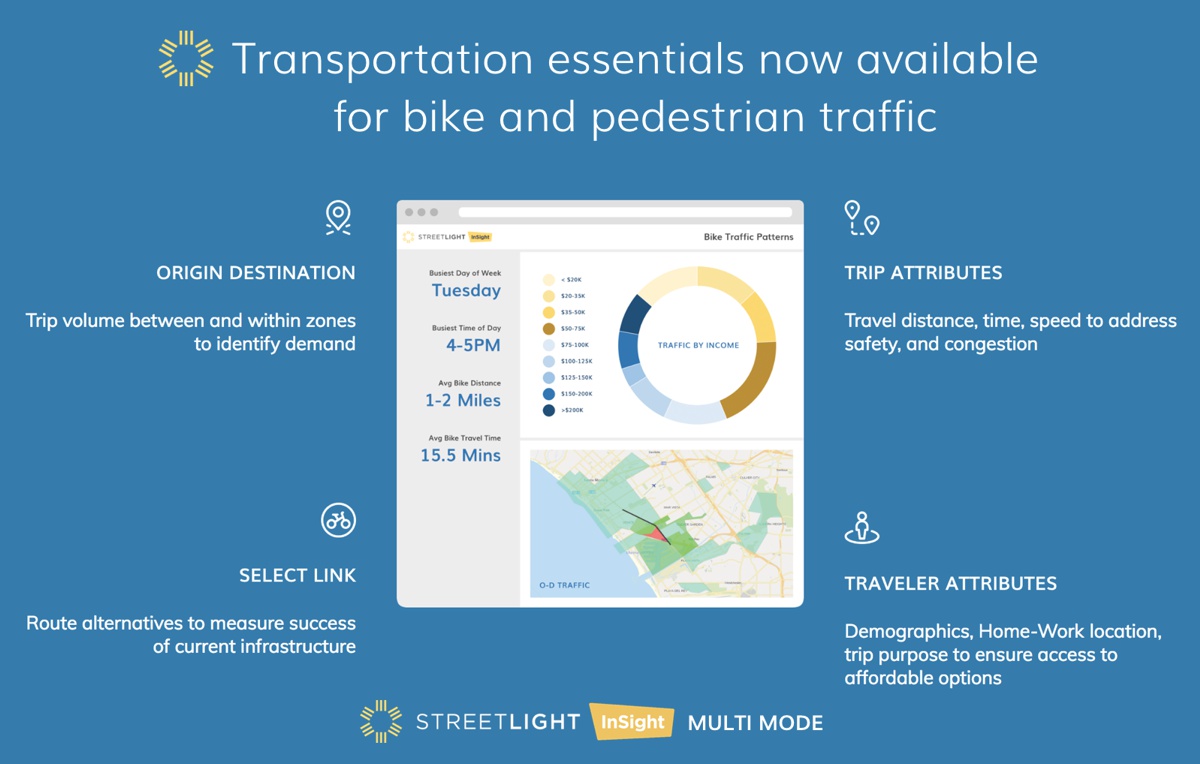 StreetLight Data unveils all-in-one system to measure Bike, Pedestrian and Vehicle data