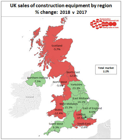 UK Construction Equipment sales showed modest growth in 2018