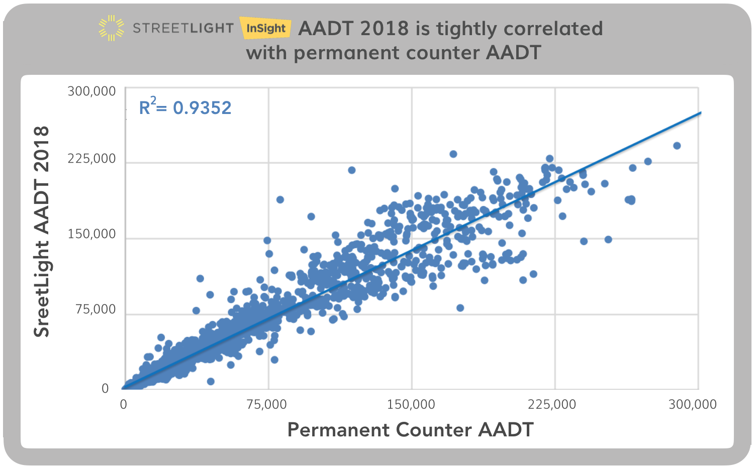 AADT 2018 Correlation Chart